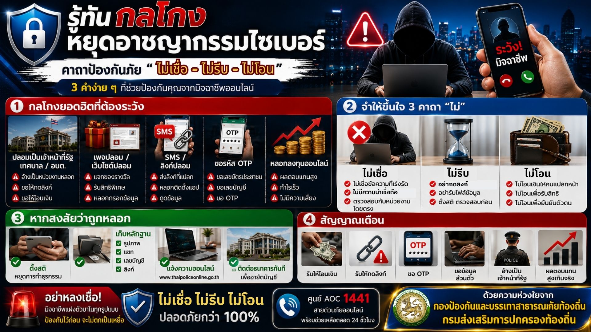 การสร้างความรู้ความเข้าใจเพื่อป้องกันการหลอกลวงทางออนไลน์ (Scammer)